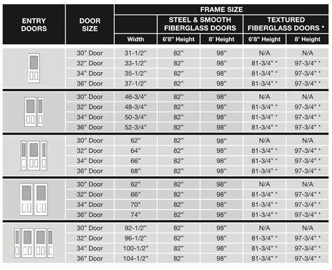 measuring door thickness for fiberglass|door sizes chart.